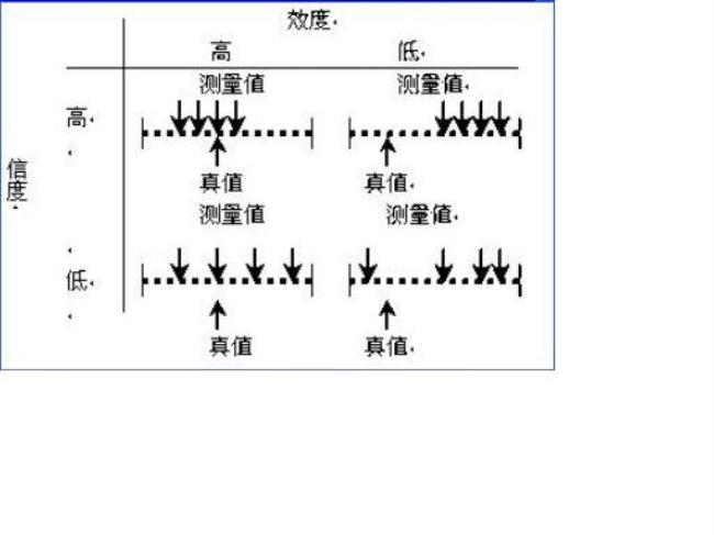 三极图是什么意思