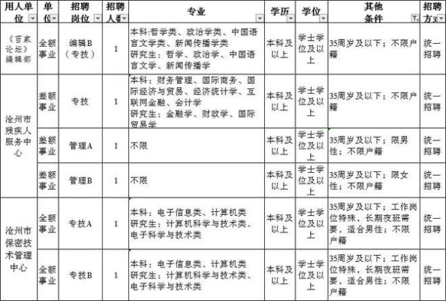 保定人才大厦上班时间2022年