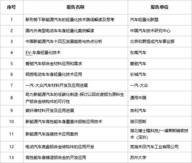 江苏新能源汽车研究院靠谱吗