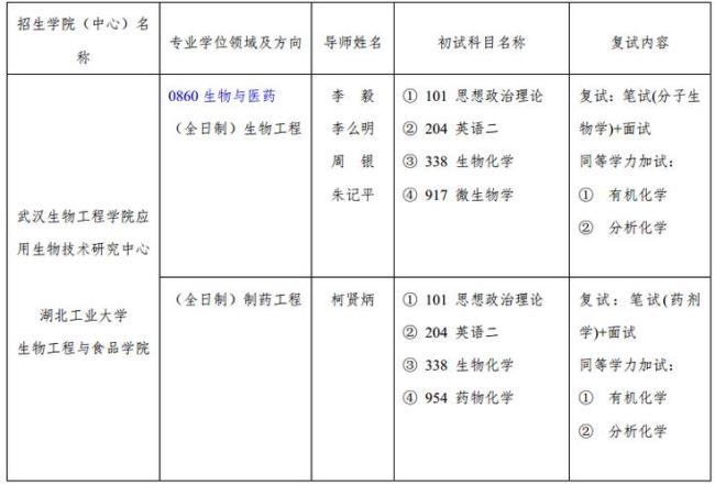 武汉生物学院专业