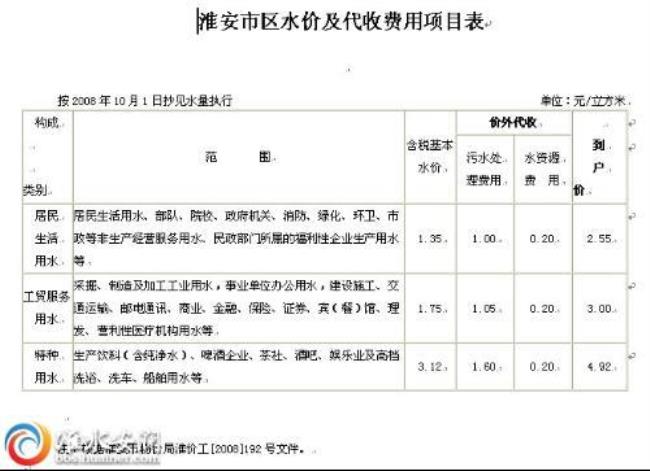 浙江桐乡自来水多少钱一吨