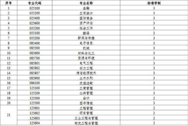 公安技术非定向就业是啥意思