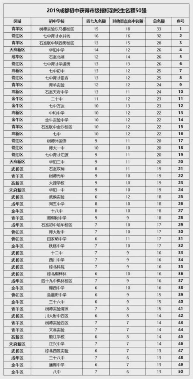 沈阳铁西15中和20中哪个好