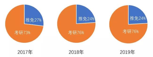 为什么广西民族大学不能保研