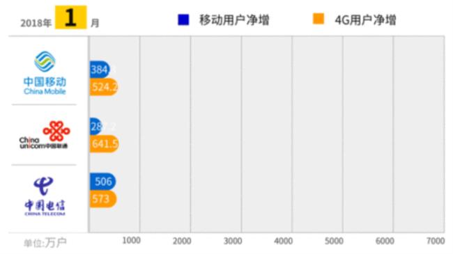 三大移动运营商哪家宽带信号好