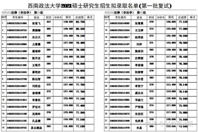 西南政法的法硕就业情况怎么样