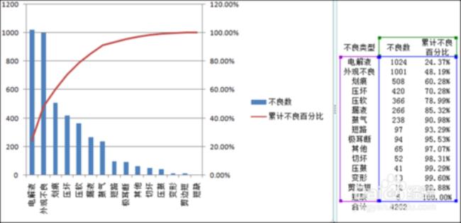 柏拉图和帕累托图的区别是什么