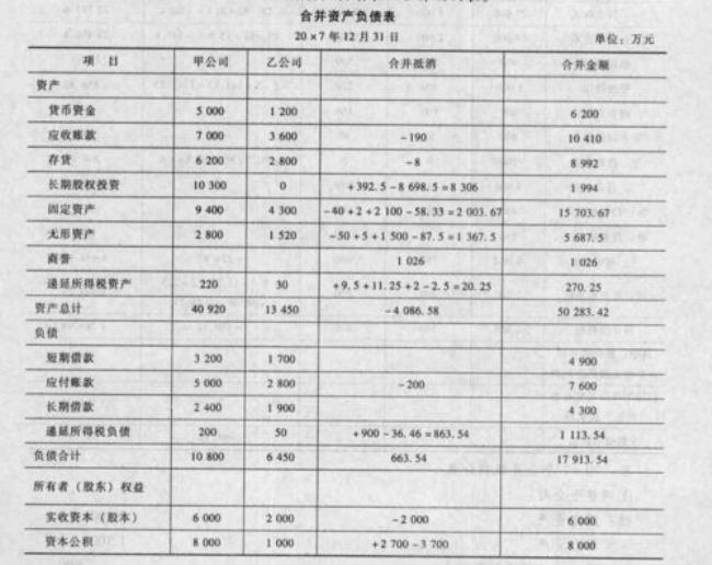 损益表和资产负债表的关系