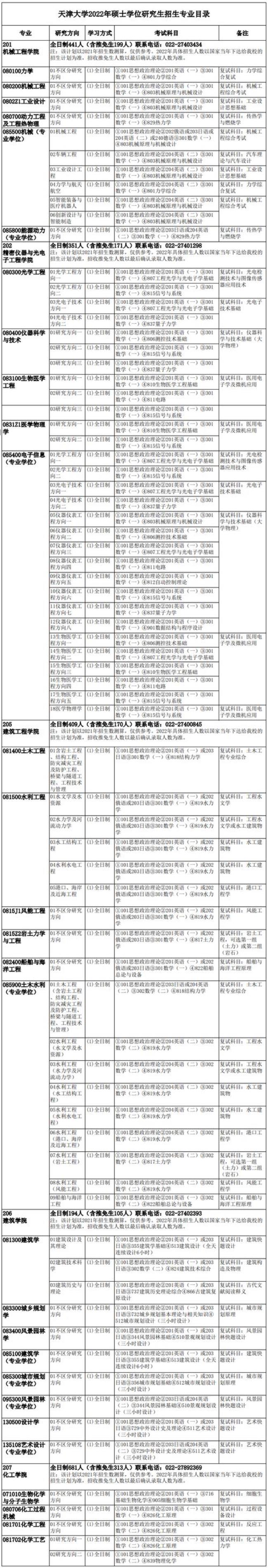 天津大学的研究生好考不