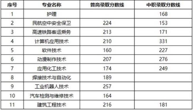 平顶山城建学院是专本套读吗