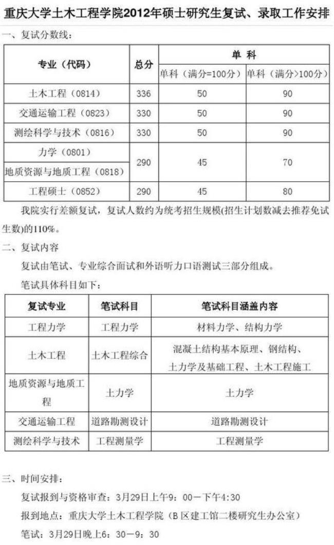 重庆大学土木工程考研要多少分