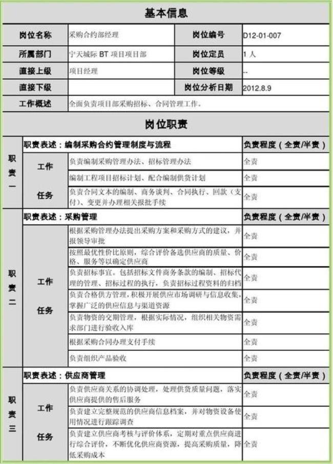 人员类别和工作岗位有什么区别