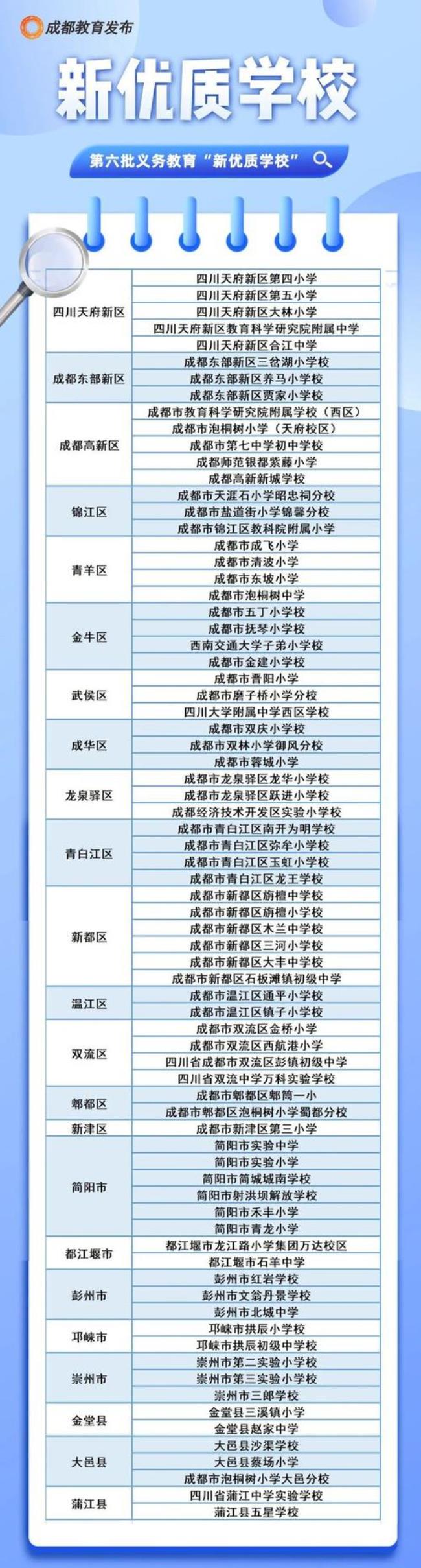 成都市教育局直属学校有哪些