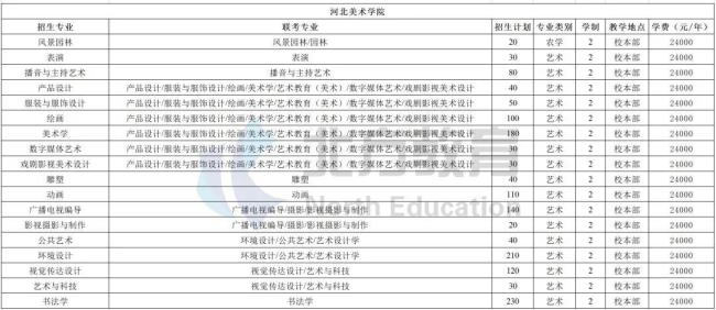 河北南方学院学费多少一年