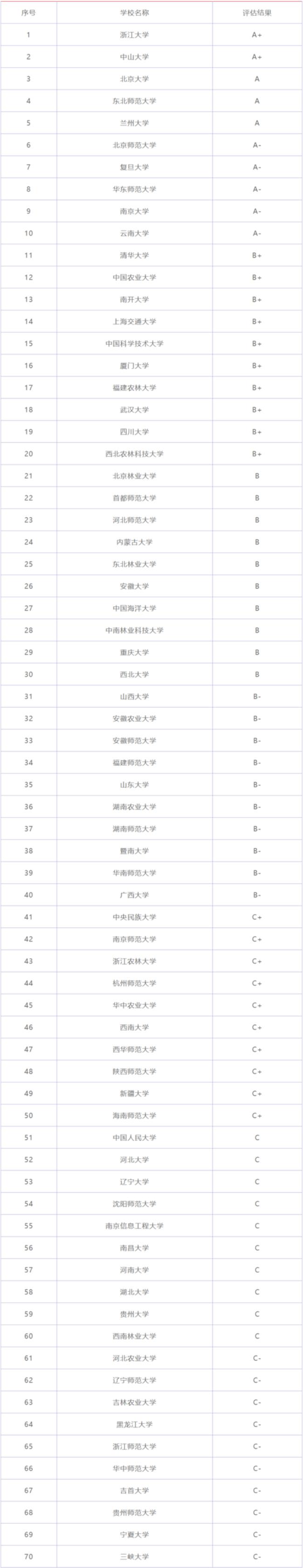 物流管理专业考研学校排名情况