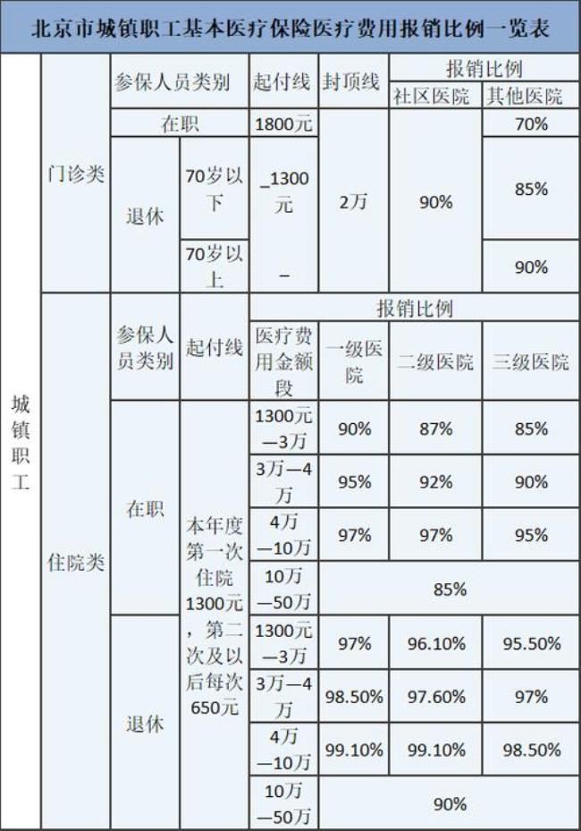 南通医保在苏州可以报销多少