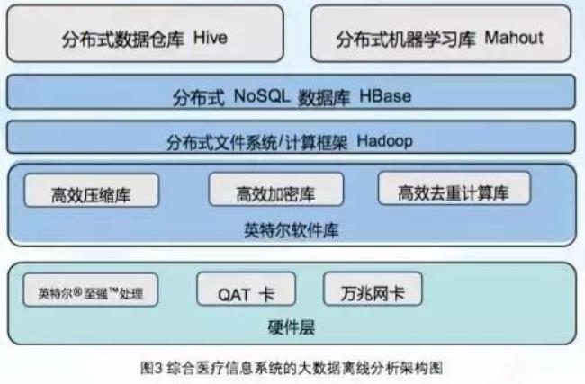 大数据如何提升人工智能应用