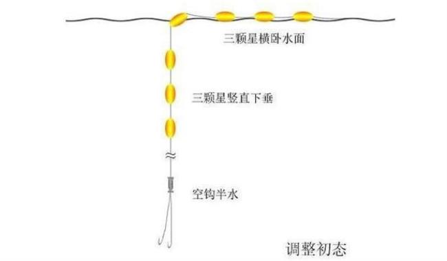 七星漂找底最佳方法