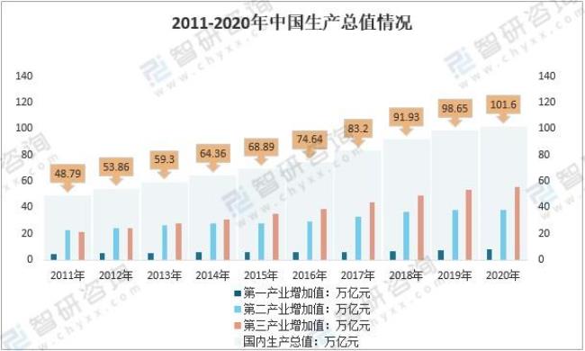 什么叫国内生产总值