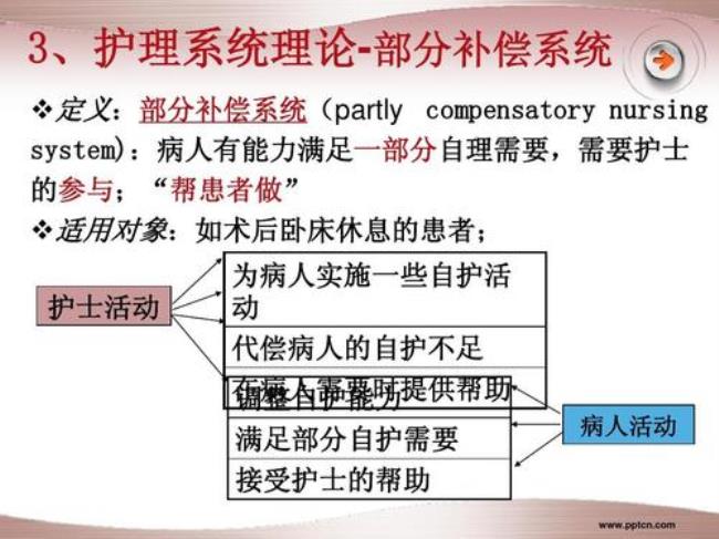 奥瑞姆自护理论案例分析