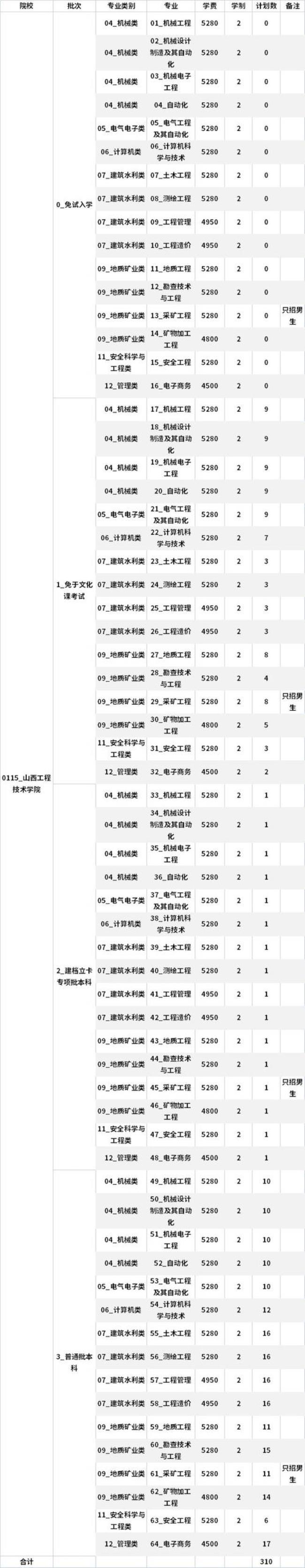 大同大学的师范类专业怎么样