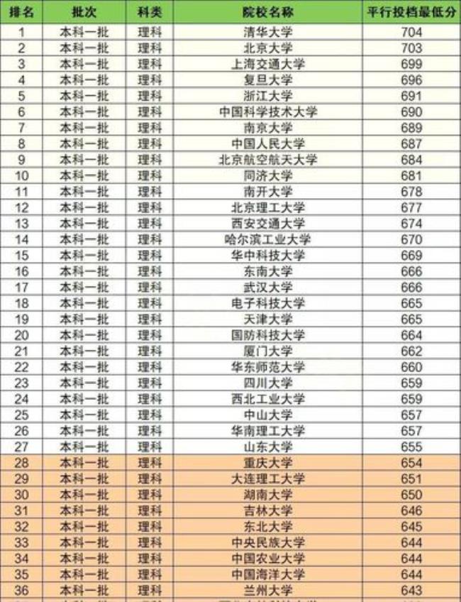 庆阳高考390分能上哪个大学