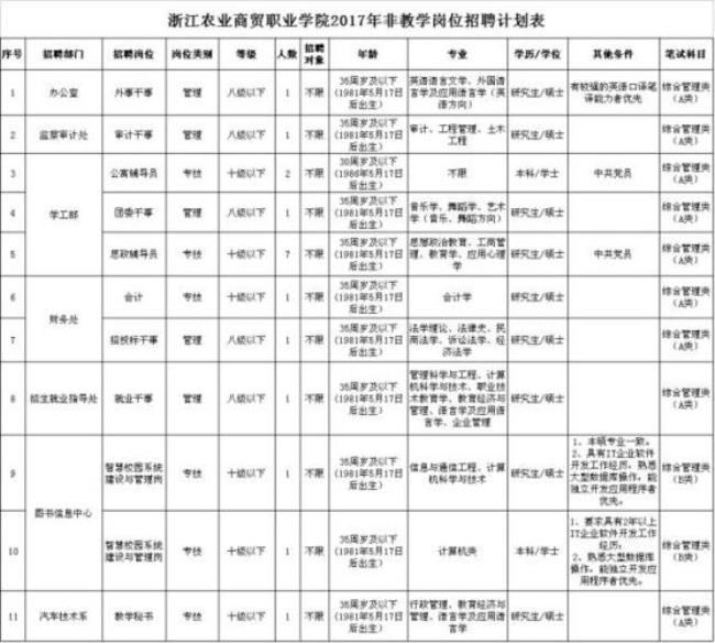 农业属于国企还是事业单位