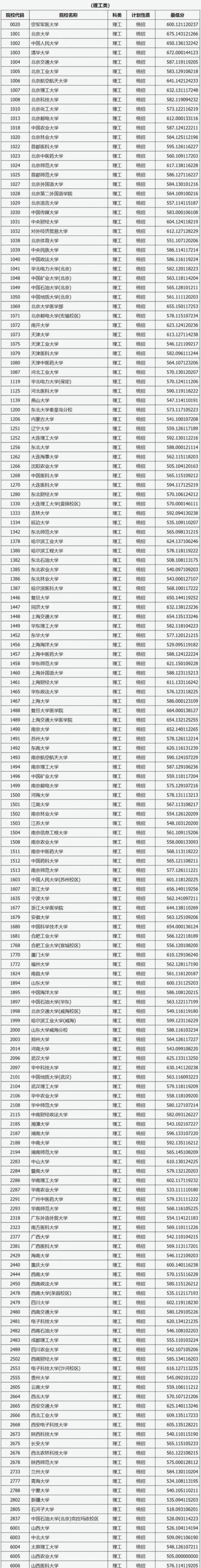 省重点建设高校是一本吗