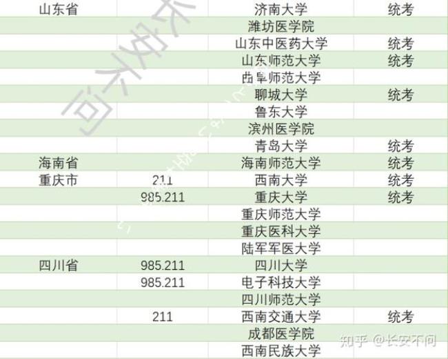 考研有农村区域发展专业的没