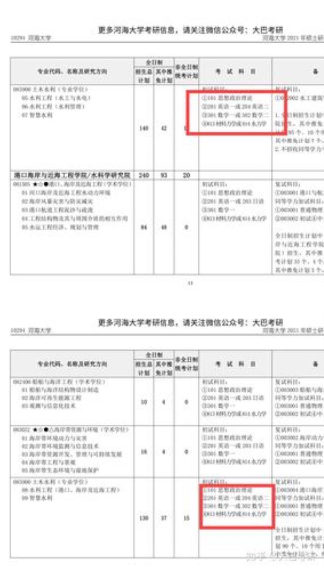 22考研河海大学好考吗