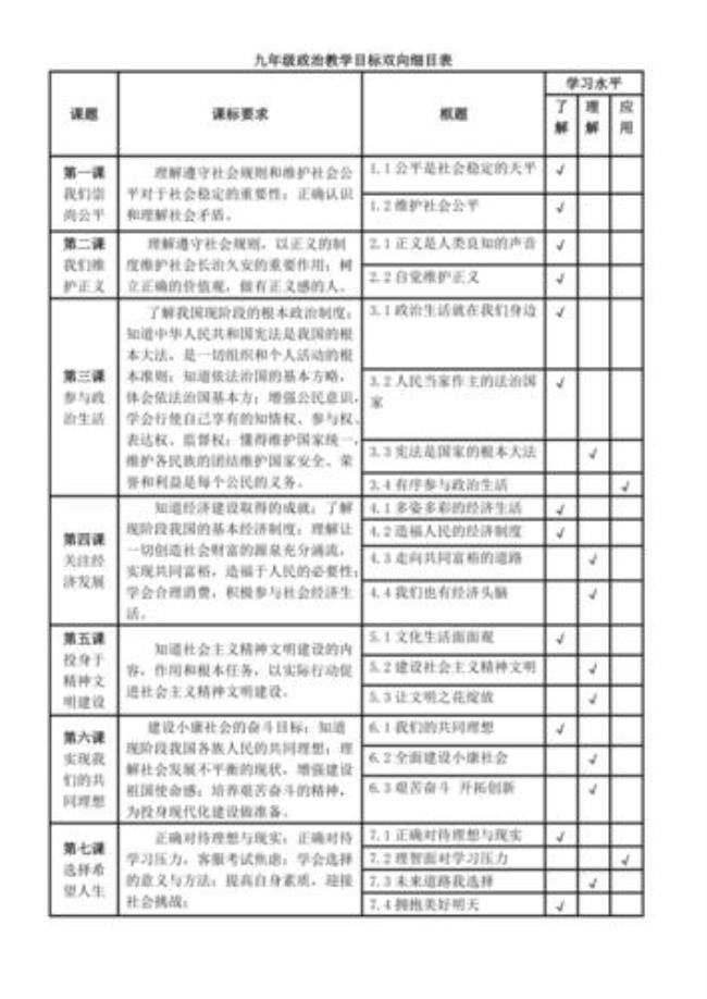 9年级学生政治面貌应该填什么