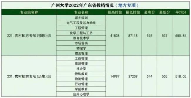 罗定师范学院是什么学历