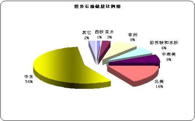 全国石英储量排名