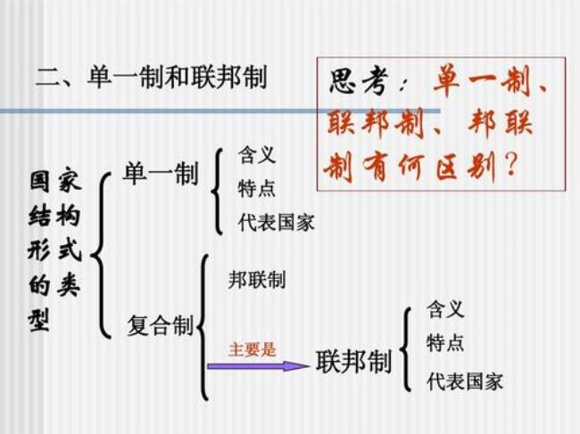 单一制的国家结构