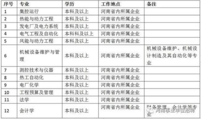 洛阳市有哪些央企和国企