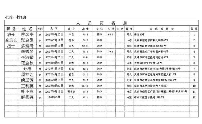 如何查找本人的知青花名册