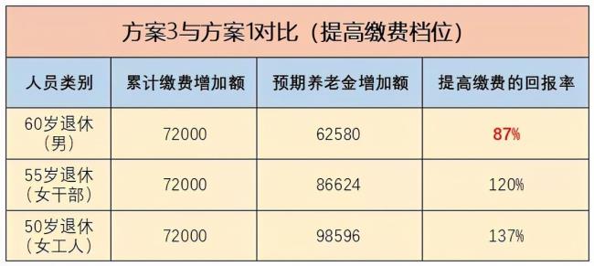 养老金交15年领多少四川