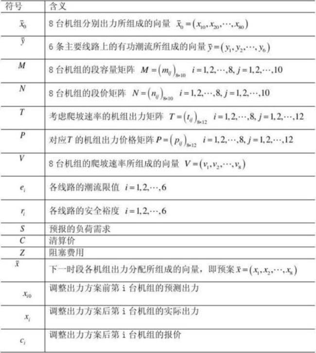 区间的形式规则