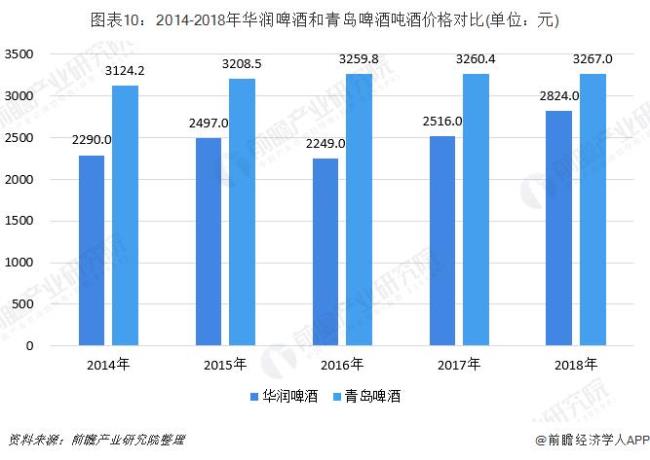 华润啤酒是什么级别的央企