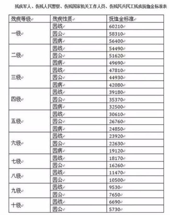 青海省丧葬补助金和抚恤金标准