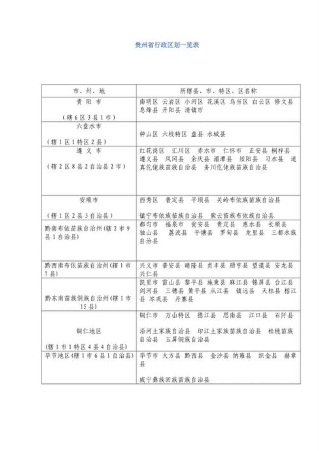 贵州凯里市行政区划代码