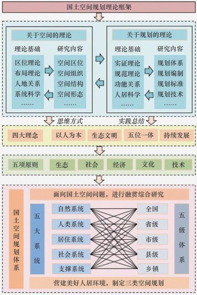 人本主义技术方法模式有哪些