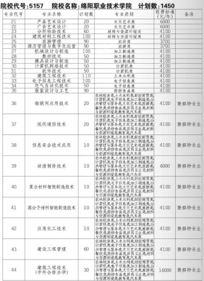 临沂医专2022年有单招吗