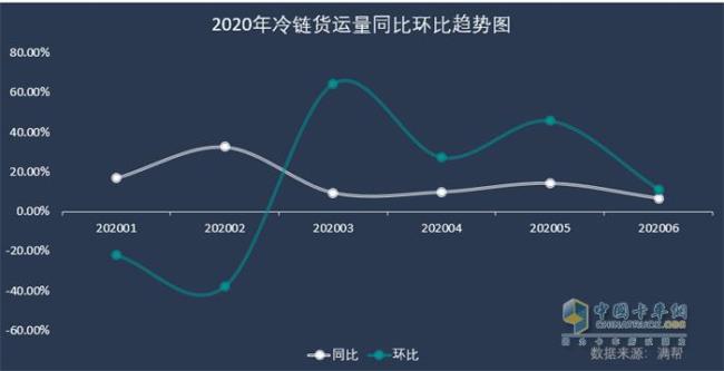 两年数据同比怎么算