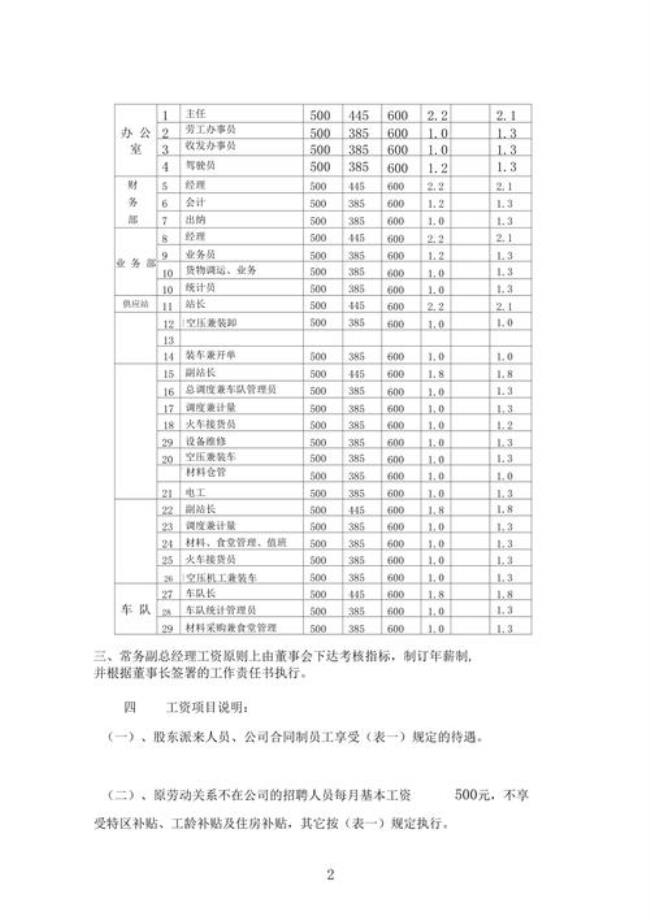 河北省待岗工资的规定