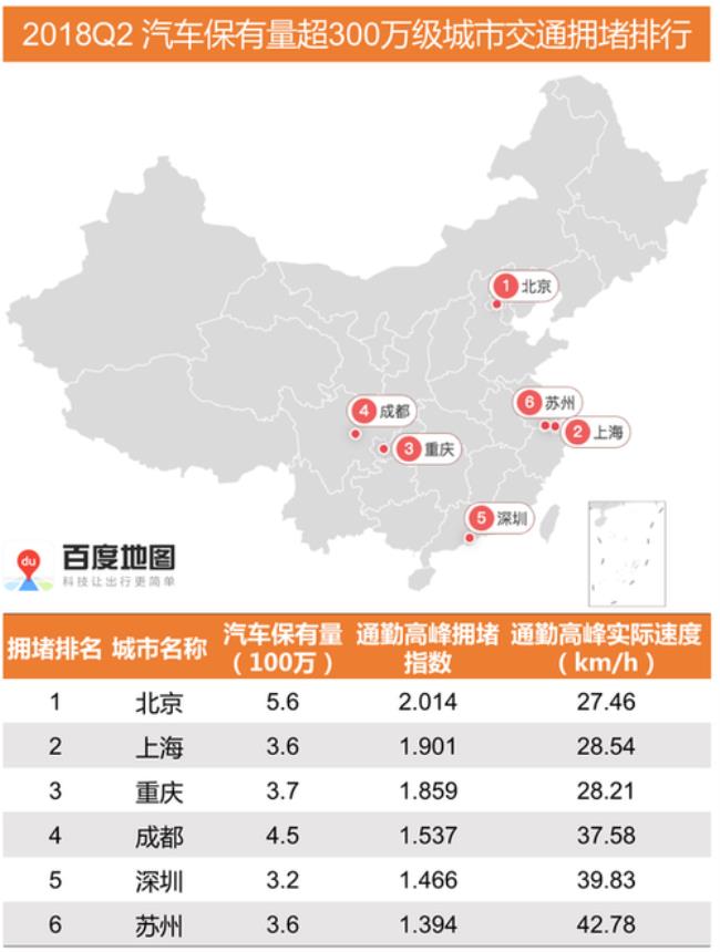 北京和深圳哪个市区面积大