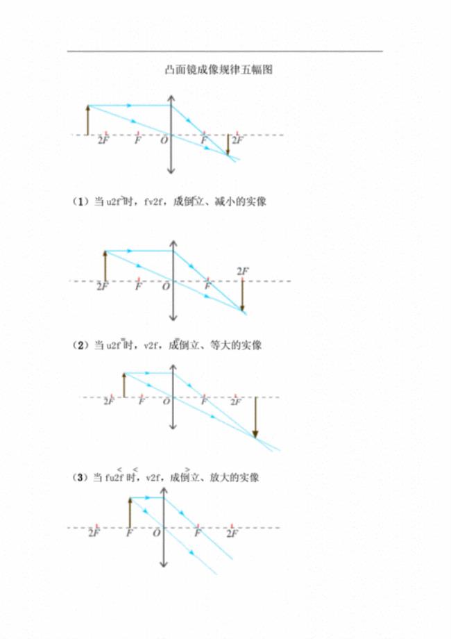 凸透镜成像几种可能性的画法