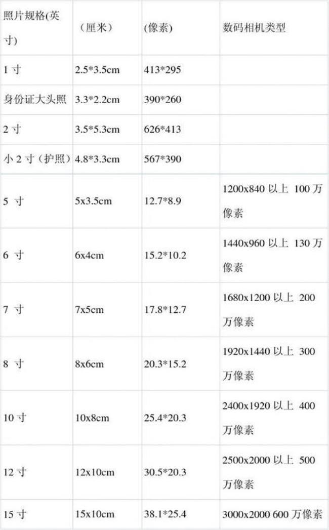 常用的证件照片尺寸分别是多大