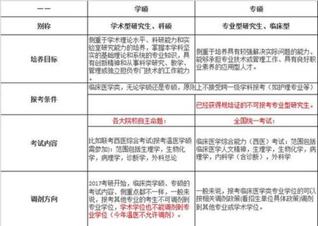 俄语考研学硕和专硕有啥区别