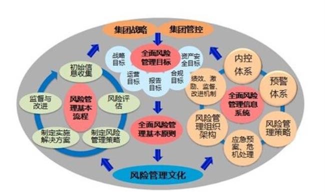 内部控制体系包括哪些内容